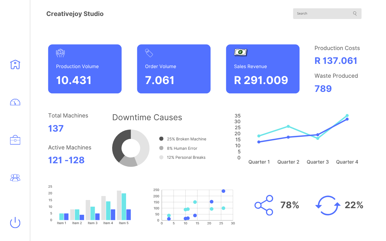 Internal Business Dashboard
